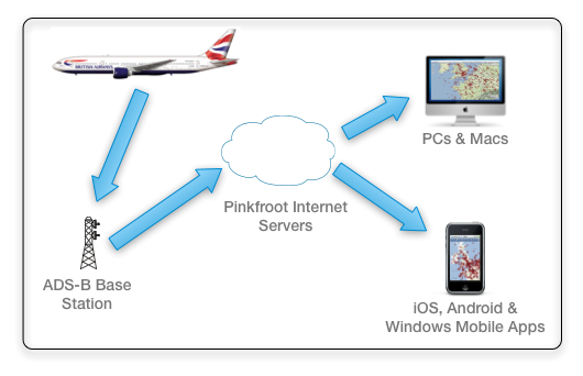ADS-B-Diagram